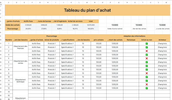 Plan d'achat Tableau 1